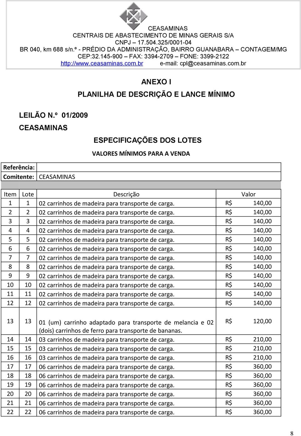 º 01/2009 CEASAMINAS ESPECIFICAÇÕES DOS LOTES VALORES MÍNIMOS PARA A VENDA Referência: Comitente: CEASAMINAS Item Lote Descrição Valor 1 1 02 carrinhos de madeira para transporte de carga.