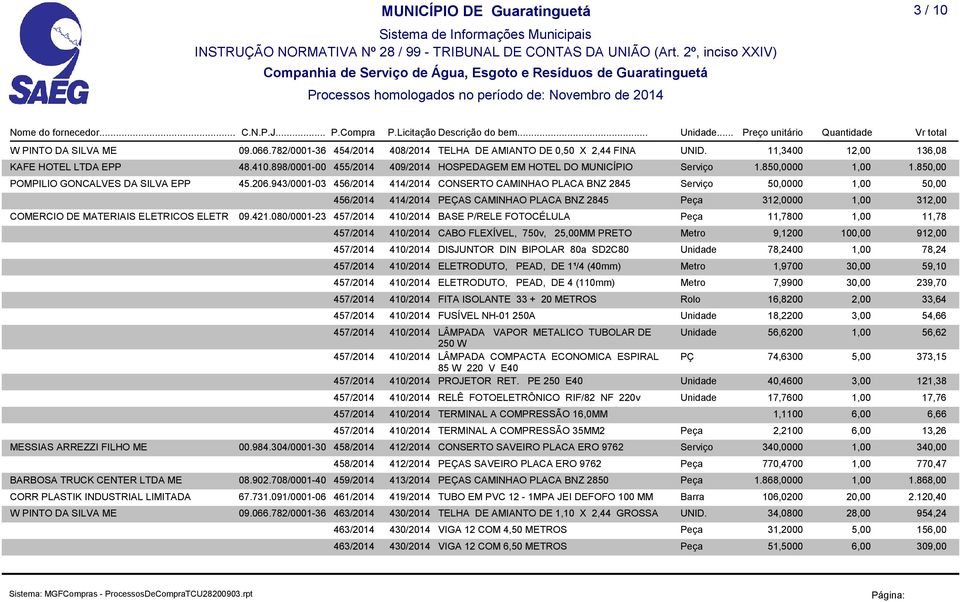 943/0001-03 456/2014 414/2014 CONSERTO CAMINHAO PLACA BNZ 2845 Serviço 50,0000 1,00 50,00 456/2014 414/2014 PEÇAS CAMINHAO PLACA BNZ 2845 Peça 312,0000 1,00 312,00 COMERCIO DE MATERIAIS ELETRICOS