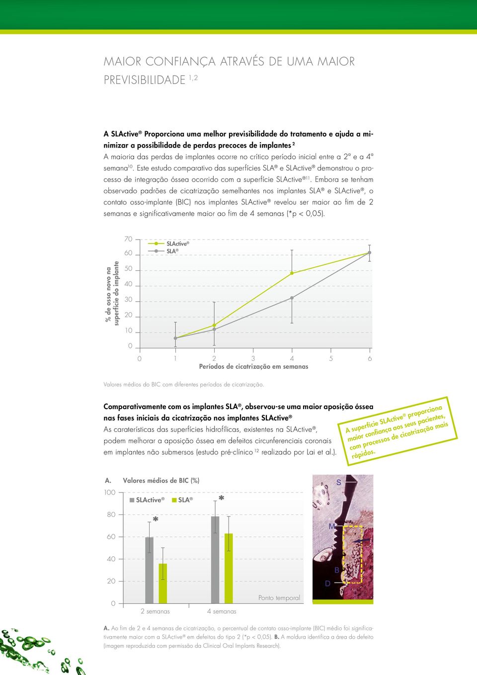 Este estudo comparativo das superfícies SLA e SLActive demonstrou o processo de integração óssea ocorrido com a superfície SLActive 11.