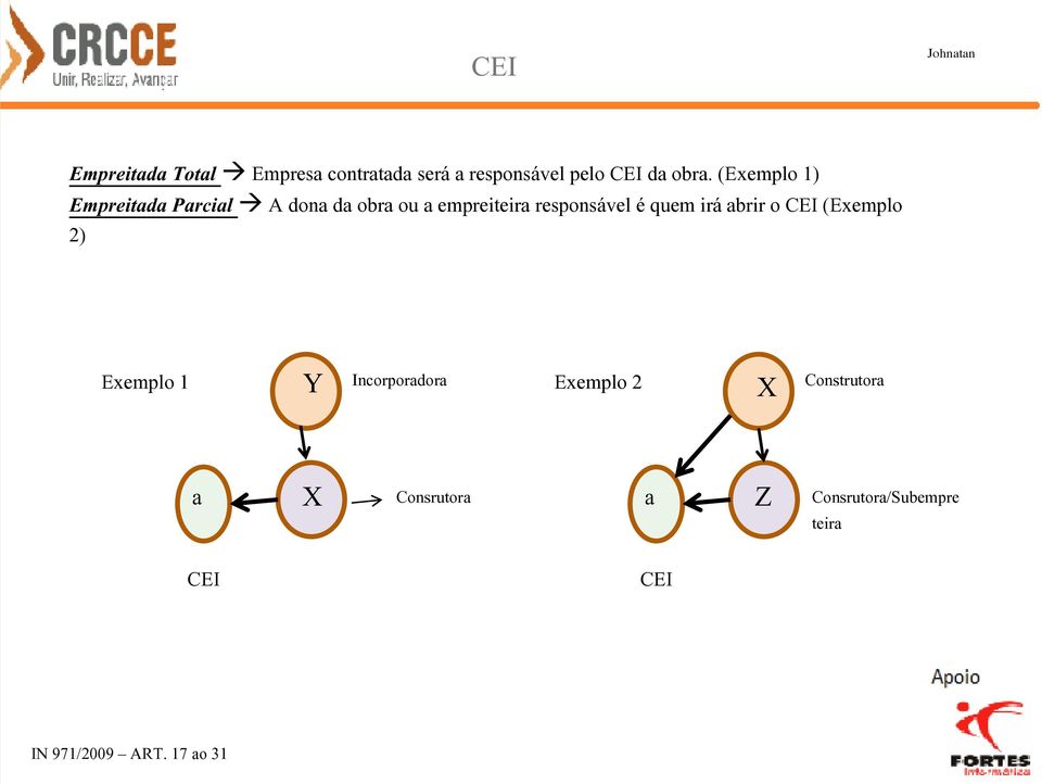 quem irá abrir o CEI (Exemplo 2) Exemplo 1 Y Incorporadora Exemplo 2 X