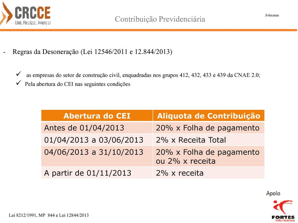 0; Pela abertura do CEI nas seguintes condições Abertura do CEI Antes de 01/04/2013 Aliquota de Contribuição 20% x Folha de