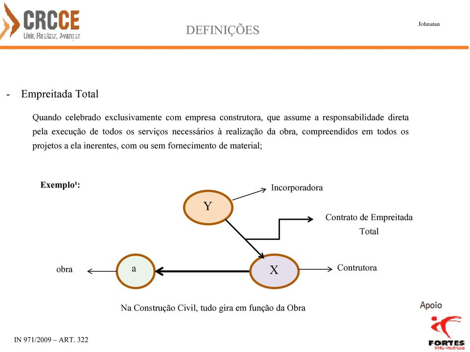 em todos os projetos a ela inerentes, com ou sem fornecimento de material; Exemplo¹: Y Incorporadora