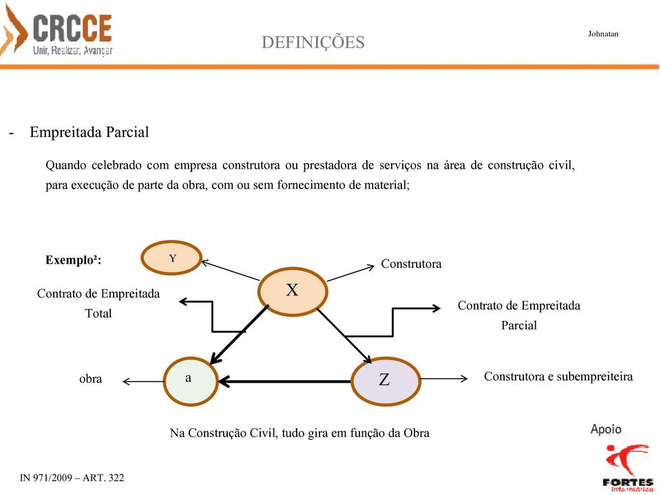 material; Exemplo²: Contrato de Empreitada Total Y X Construtora Contrato de Empreitada Parcial