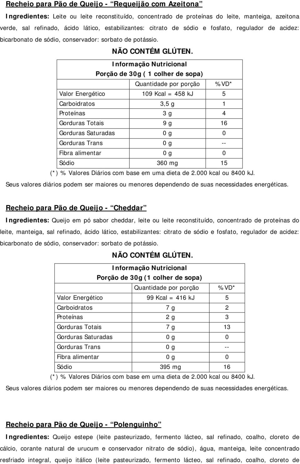 Informação Nutricional Porção de 30g ( 1 colher de sopa) Quantidade por porção %VD* Valor Energético 109 Kcal = 458 kj 5 Carboidratos 3,5 g 1 Proteínas 3 g 4 Gorduras Totais 9 g 16 Gorduras Saturadas