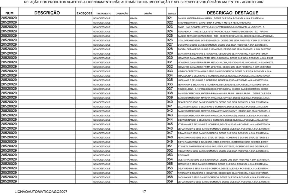 3-HEXIL-7,8,9,10-TETRAHIDRO-6,6,9-TRIMETIL-6HDIBENZOB,DPIRANO 28520029 NCM/DESTAQUE ANVISA 025 SAIS DE TETRAIDROCANABINOISTHCEXCETO DRONABINOL, DESDE QUE SEJA POSSIVEL 28520029 NCM/DESTAQUE ANVISA