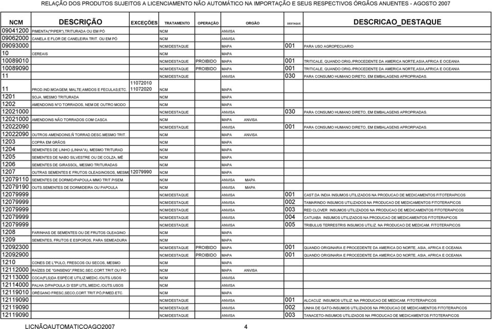 /PROCEDENTE DA AMERICA NORTE,ASIA,AFRICA E OCEANIA 10089090 NCM/DESTAQUE PROIBIDO MAPA 001 TRITICALE, QUANDO ORIG.