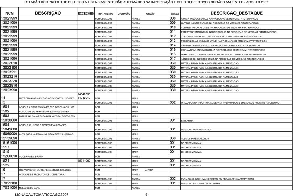 FITOTERAPICOS 13021999 NCM/DESTAQUE ANVISA 012 TANACETO INSUMOS UTILIZ. NA PRODUCAO DE MEDICAM. FITOTERAPICOS 13021999 NCM/DESTAQUE ANVISA 013 PROCIANIDINAS INSUMOS UTILIZ. NA PRODUCAO DE MEDICAM. FITOTERAPICOS 13021999 NCM/DESTAQUE ANVISA 014 CATUABA INSUMOS UTILIZ.