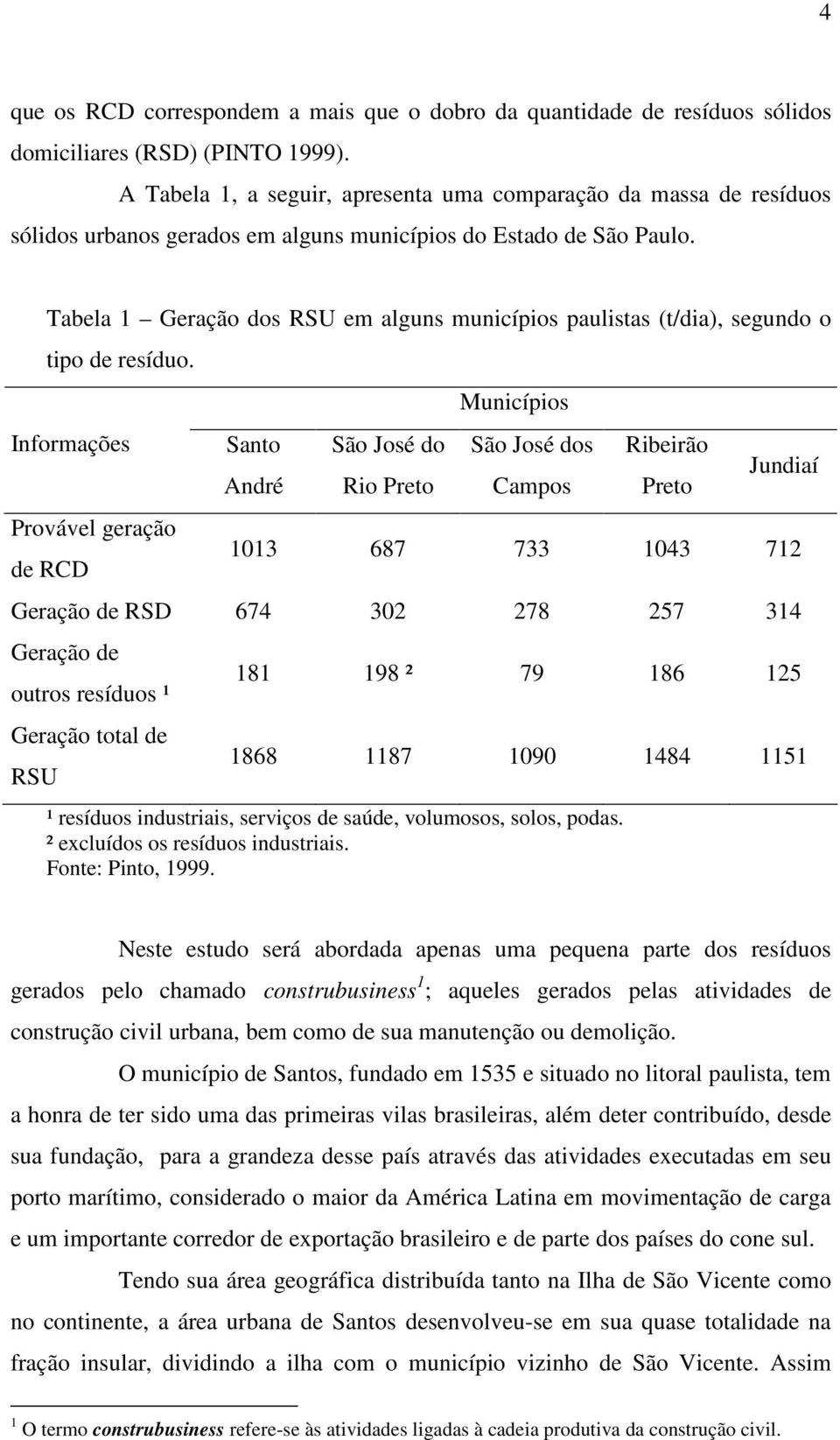 Tabela 1 Geração dos RSU em alguns municípios paulistas (t/dia), segundo o tipo de resíduo.