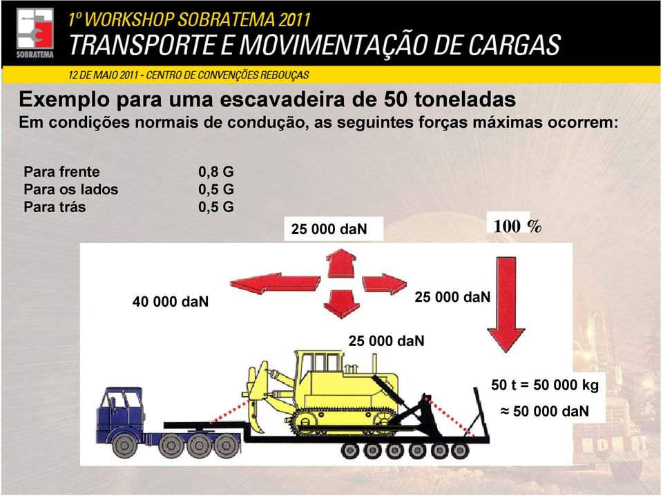 frente 0,8 G Para os lados 05G 0,5 Para trás 0,5 G 25 000 dan