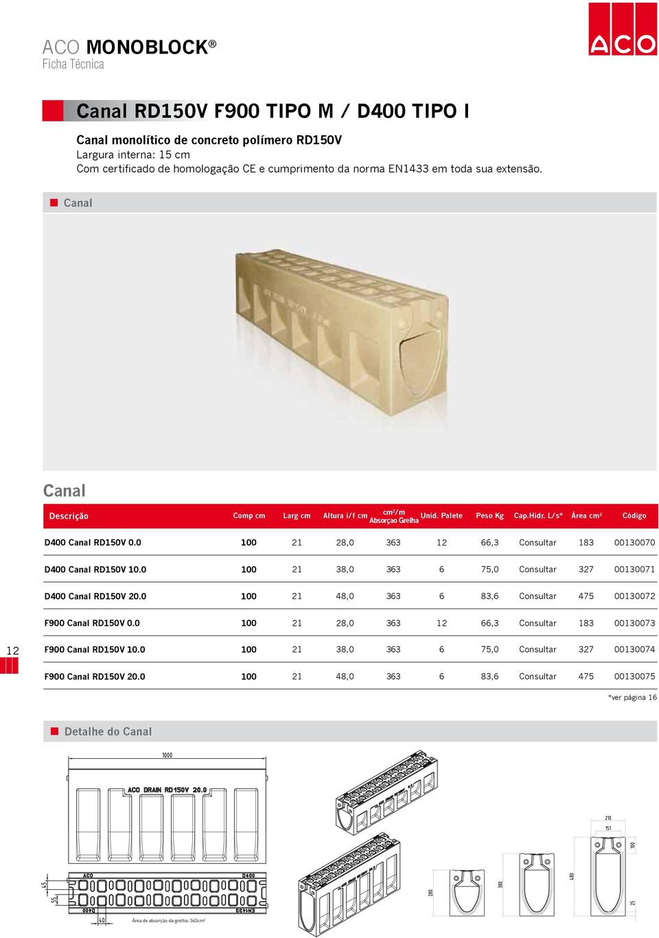 0 100 21 28,0 363 12 66,3 Consultar 183 00130070 D400 Canal RD150V 10.0 100 21 38,0 363 6 75,0 Consultar 327 00130071 D400 Canal RD150V 20.