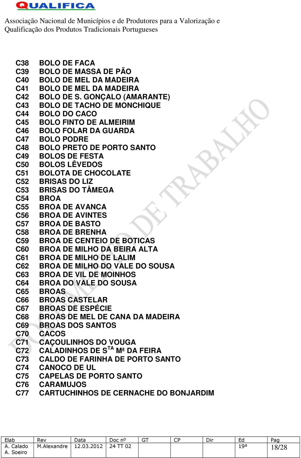 GONÇALO (AMARANTE) BOLO DE TACHO DE MONCHIQUE BOLO DO CACO BOLO FINTO DE ALMEIRIM BOLO FOLAR DA GUARDA BOLO PODRE BOLO PRETO DE PORTO SANTO BOLOS DE FESTA BOLOS LÊVEDOS BOLOTA DE CHOCOLATE BRISAS DO