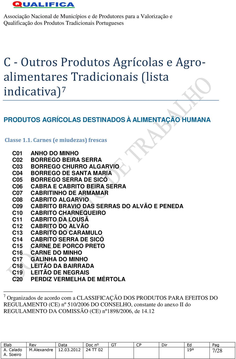 SERRA DE SICÓ CABRA E CABRITO BEIRA SERRA CABRITINHO DE ARMAMAR CABRITO ALGARVIO CABRITO BRAVIO DAS SERRAS DO ALVÃO E PENEDA CABRITO CHARNEQUEIRO CABRITO DA LOUSÃ CABRITO DO ALVÃO CABRITO DO CARAMULO