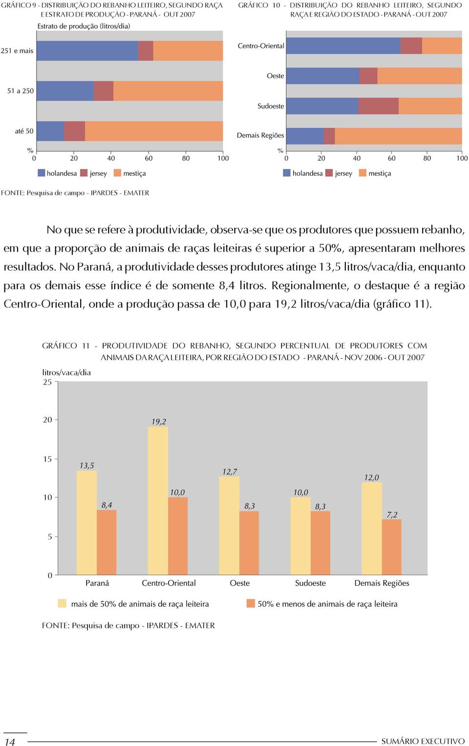 Porém, para o aproveitamento dessas condições é necessário fazer uso de um conjunto de práticas sanitárias e de manejo do rebanho e das pastagens, bem como dispor de um conjunto mínimo de