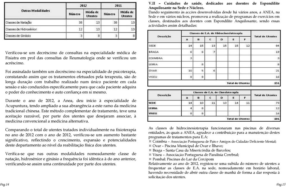 Anquilosante, sendo essas actividades assim detalhadas: Verificou-se um decréscimo de consultas na especialidade médica de Fisiatra em prol das consultas de Reumatologia onde se verificou um