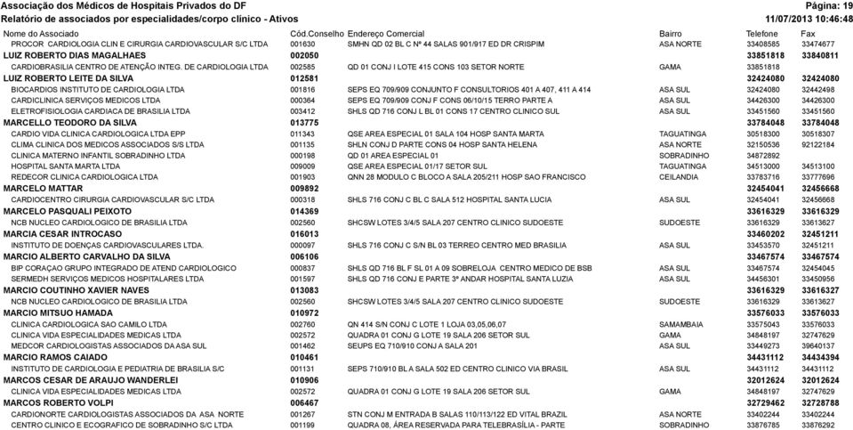 DE CARDIOLOGIA LTDA 002585 QD 01 CONJ I LOTE 415 CONS 103 SETOR NORTE GAMA 33851818 LUIZ ROBERTO LEITE DA SILVA 012581 32424080 32424080 BIOCARDIOS INSTITUTO DE CARDIOLOGIA LTDA 001816 SEPS EQ