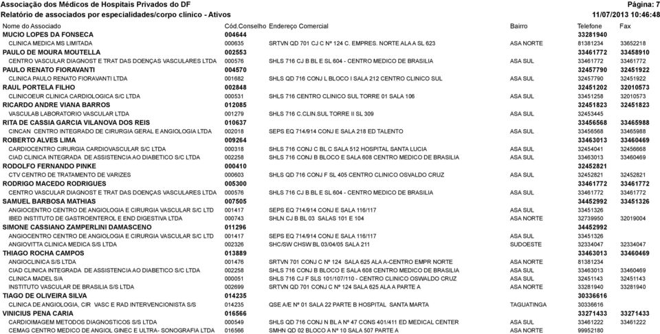 NORTE ALA A SL 623 ASA NORTE 81381234 33652218 PAULO DE MOURA MOUTELLA 002553 33461772 33458910 CENTRO VASCULAR DIAGNOST E TRAT DAS DOENÇAS VASCULARES LTDA 000576 SHLS 716 CJ B BL E SL 604 - CENTRO