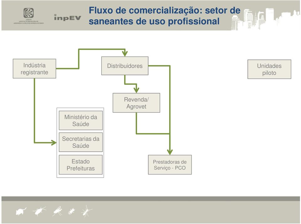 Unidades piloto Ministério da Saúde Secretarias da