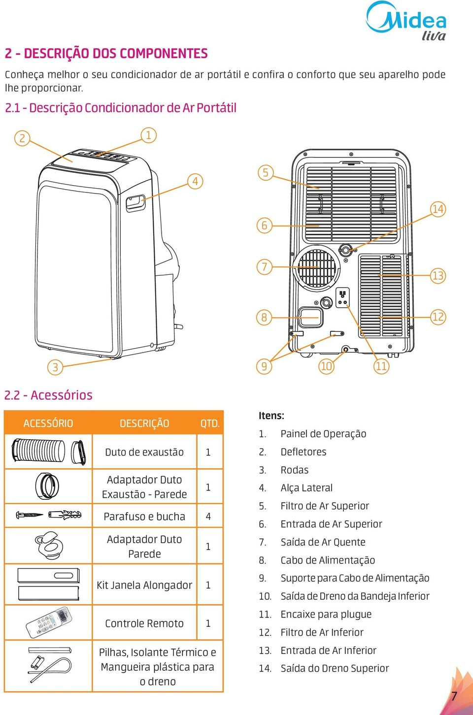 Duto de exaustão Adaptador Duto Exaustão - Parede Parafuso e bucha 4 Adaptador Duto Parede Kit Janela Alongador Controle Remoto Pilhas, Isolante Térmico e Mangueira plástica para o dreno 9 0