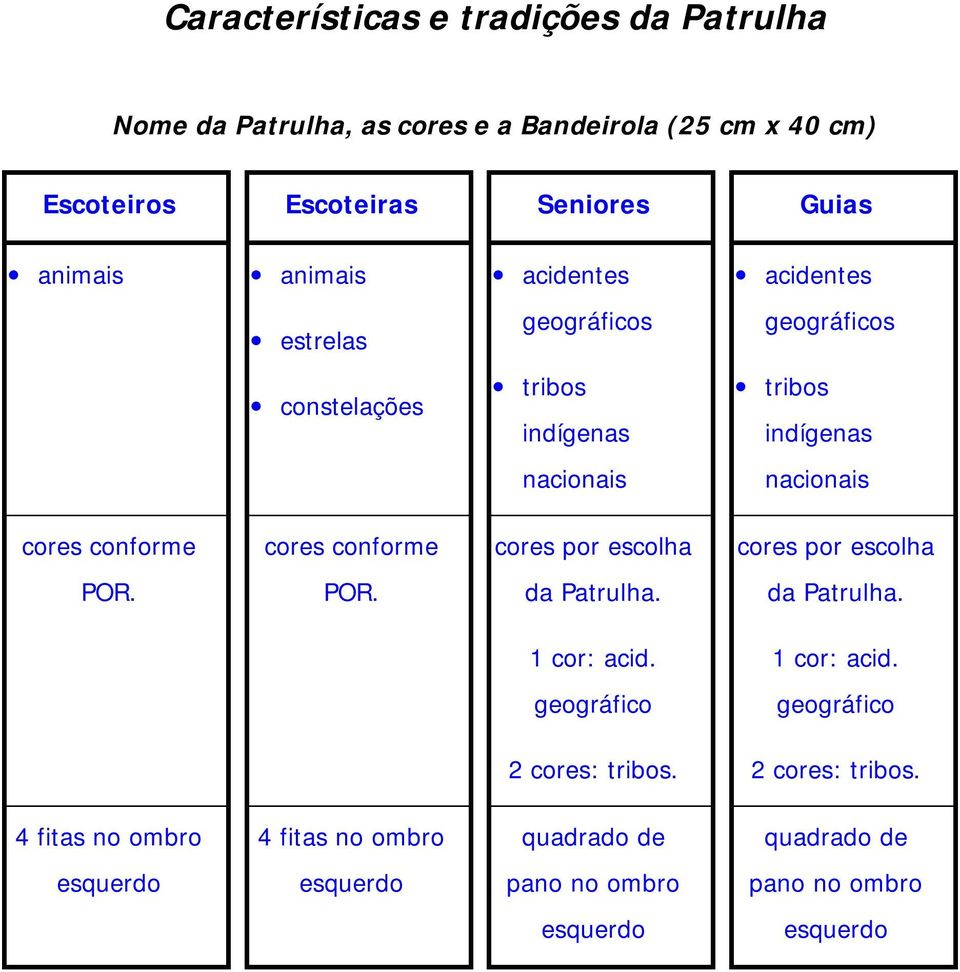 cores conforme cores por escolha cores por escolha POR. POR. da Patrulha. da Patrulha. 1 cor: acid. 1 cor: acid. geográfico geográfico 2 cores: tribos.