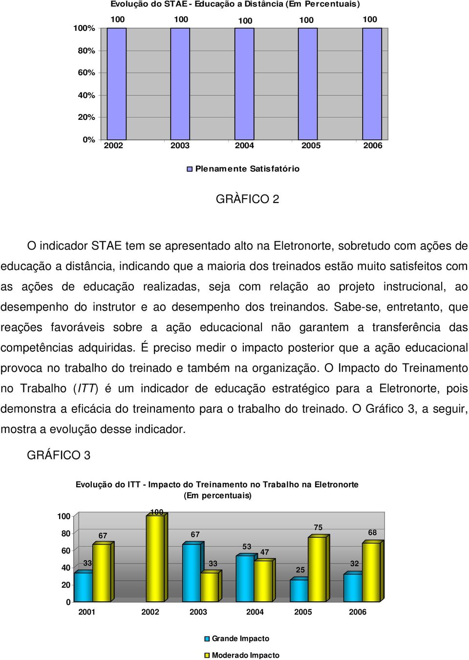 do instrutor e ao desempenho dos treinandos. Sabe-se, entretanto, que reações favoráveis sobre a ação educacional não garantem a transferência das competências adquiridas.