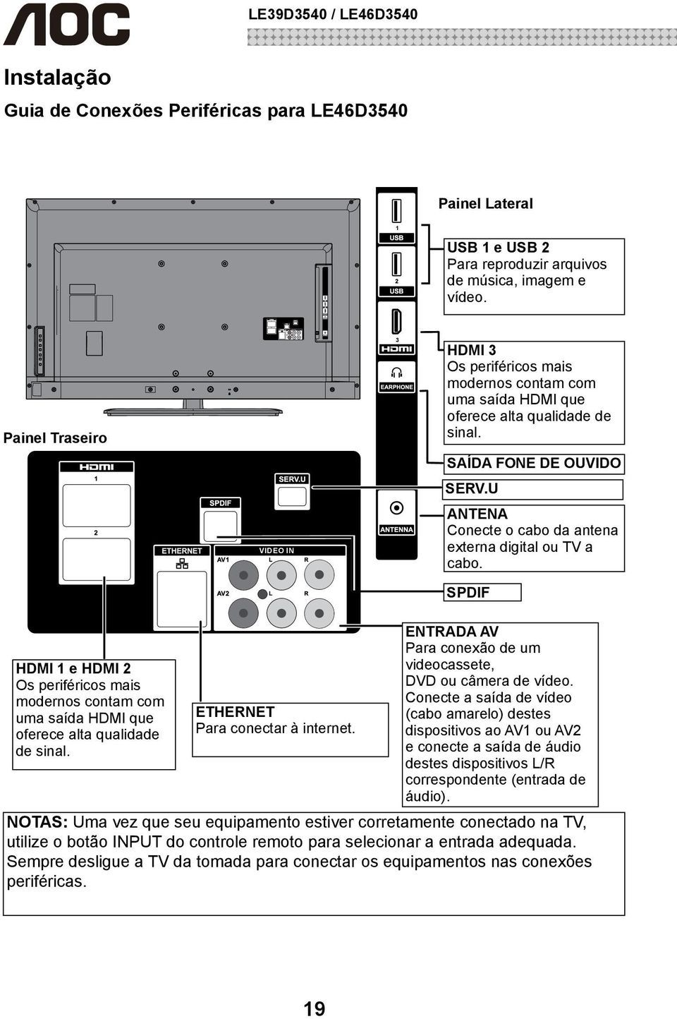 U ANTENA Conecte o cabo da antena externa digital ou TV a cabo. SPDIF HDMI 1 e HDMI 2 Os periféricos mais modernos contam com uma saída HDMI que oferece alta qualidade de sinal.