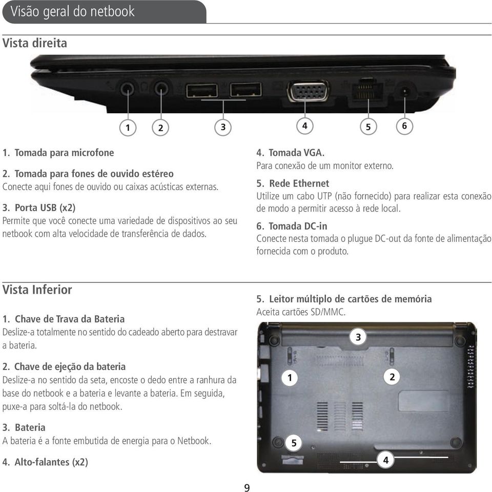 Tomada DC-in Conecte nesta tomada o plugue DC-out da fonte de alimentação fornecida com o produto. Vista Inferior 1.