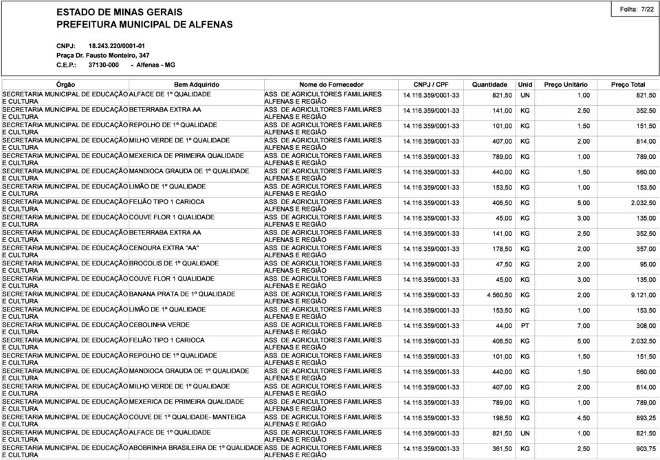 121,00 135,00 95,00 E CULTURA CEBOLINHA VERDE ASS. DE AGRICULTORES FAMILIARES 153,50 44,00 KG PT 1,00 7,00 153,50 406,50 101,00 5,00 2.