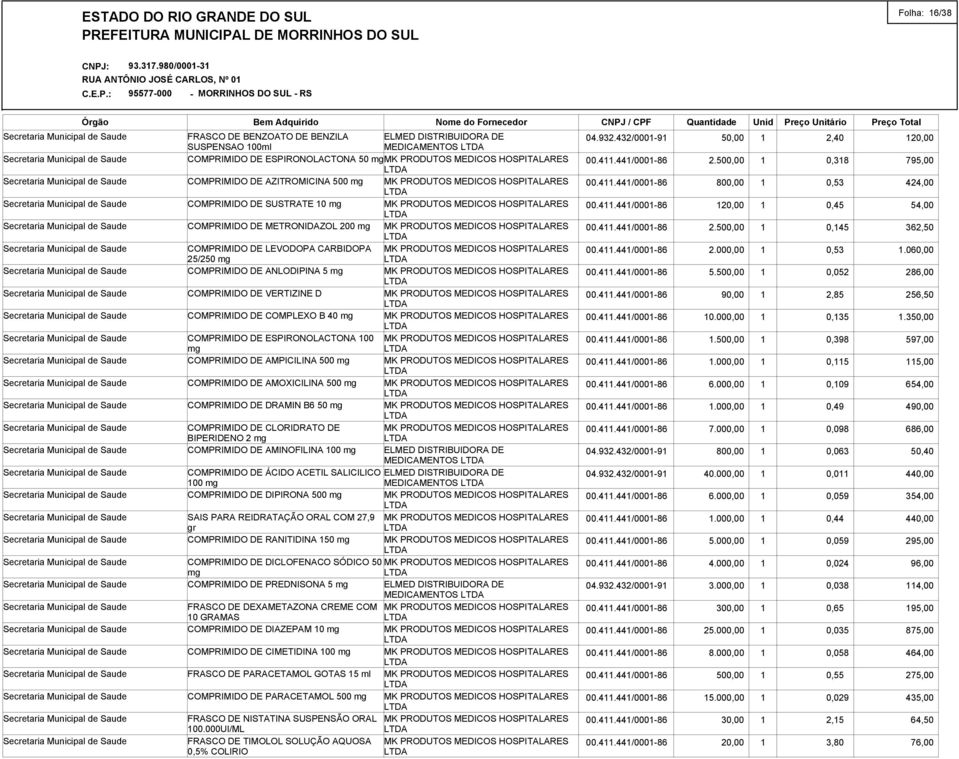 mg COMPRIMIDO DE AMPICILINA 500 mg COMPRIMIDO DE AMOXICILINA 500 mg COMPRIMIDO DE DRAMIN B6 50 mg COMPRIMIDO DE CLORIDRATO DE BIPERIDENO 2 mg COMPRIMIDO DE AMINOFILINA 100 mg ELMED DISTRIBUIDORA DE