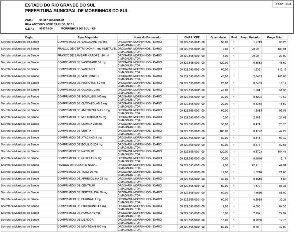 MAGNUS COMPRIMIDO DE CLOXAZOLAN 2 mg C.MAGNUS COMPRIMIDO DE AMITRIPTILINA 75 mg C.MAGNUS COMPRIMIDO DE MELOXICAM 15 mg C.MAGNUS COMPRIMIDO DE DIAMOX 250 mg C.MAGNUS COMPRIMIDO DE VERTIX C.