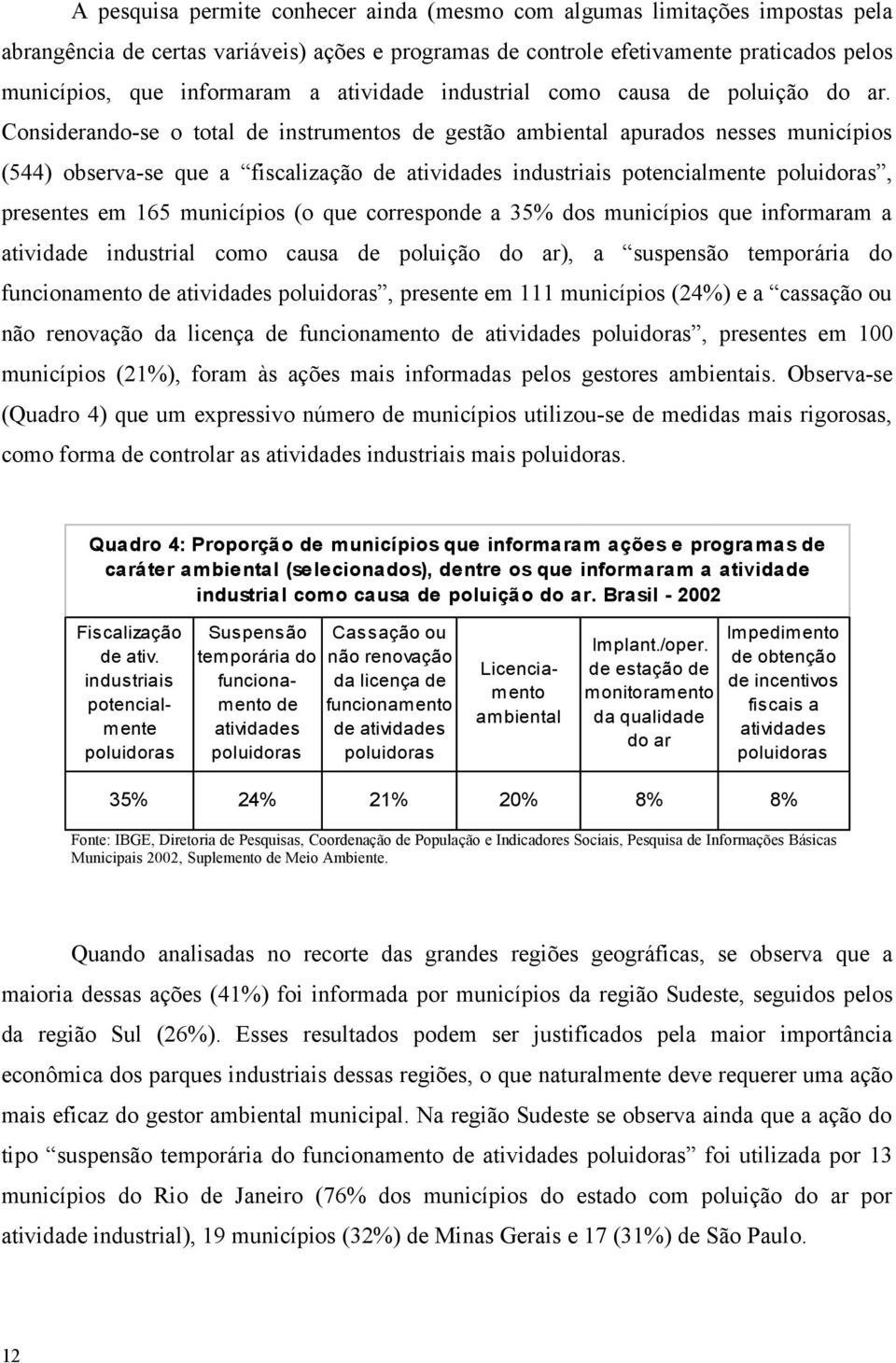 Considerando-se o total de instrumentos de gestão ambiental apurados nesses municípios (544) observa-se que a fiscalização de atividades industriais potencialmente poluidoras, presentes em 165