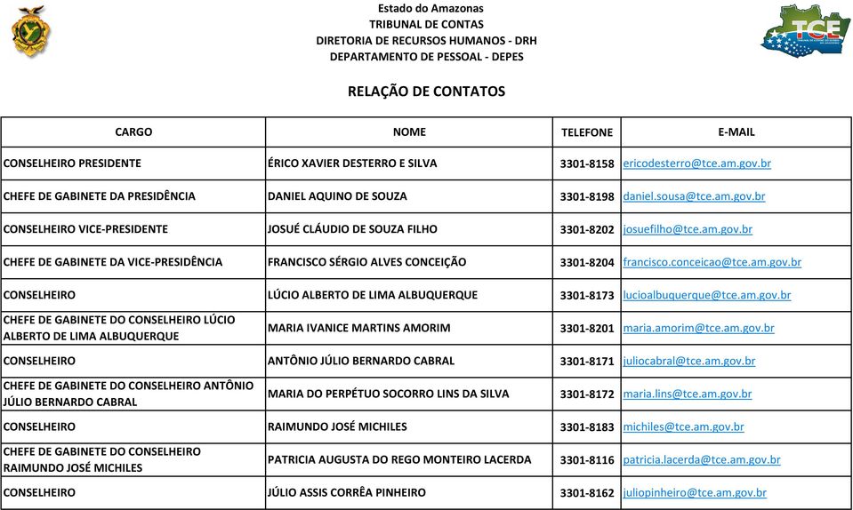conceicao@tce.am.gov.br LÚCIO ALBERTO DE LIMA ALBUQUERQUE 3301-8173 lucioalbuquerque@tce.am.gov.br CHEFE DE GABINETE DO LÚCIO ALBERTO DE LIMA ALBUQUERQUE MARIA IVANICE MARTINS AMORIM 3301-8201 maria.