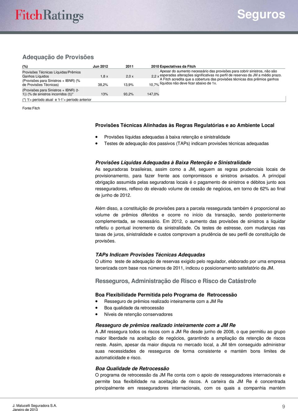 (Provisões para Sinistros + IBNR) (% A Fitch acredita que a cobertura das provisões técnicas dos prêmios ganhos de Provisões Técnicas) 38,2% 13,9% 10,7% líquidos não deve ficar abaixo de 1x.