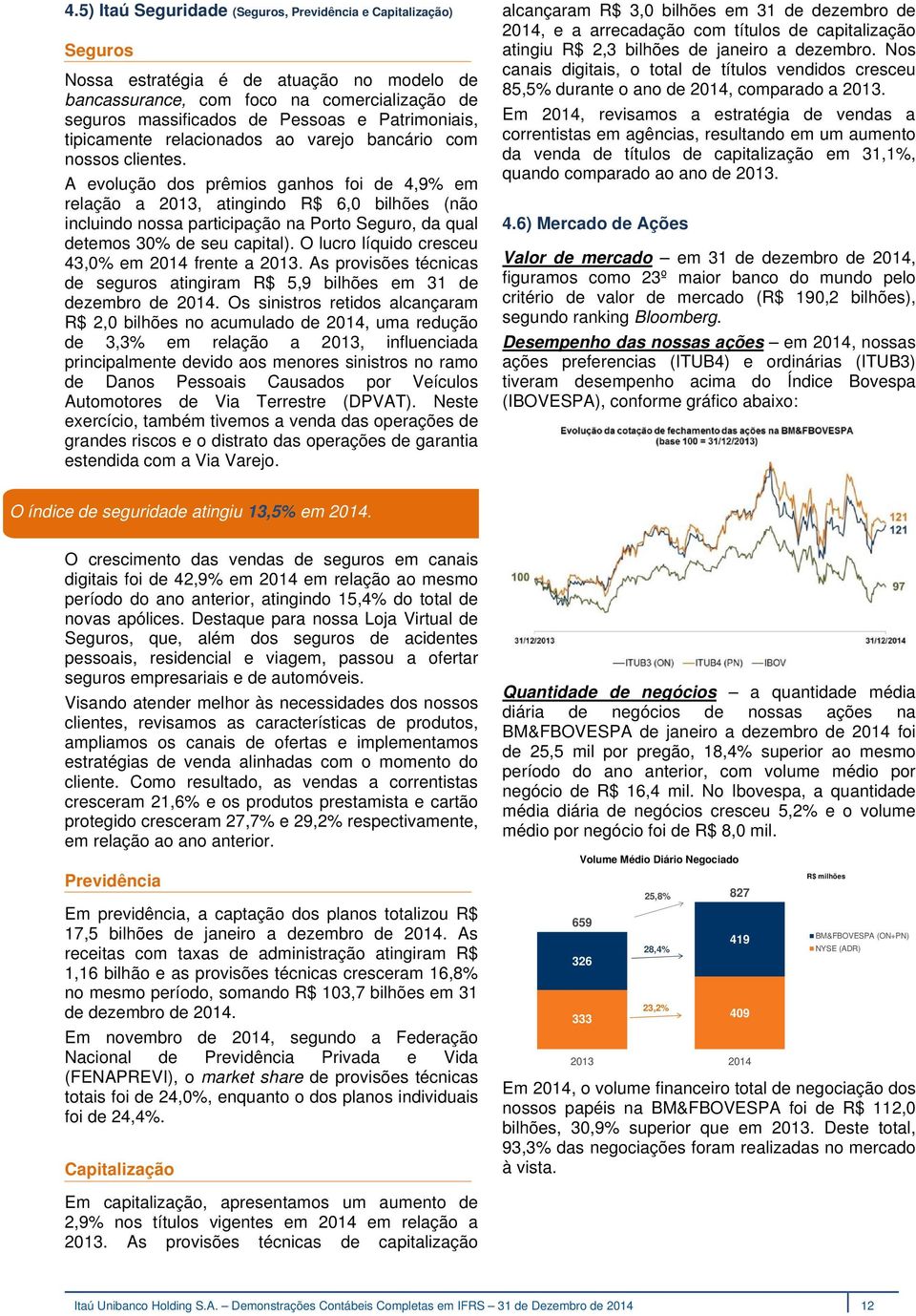 A evolução dos prêmios ganhos foi de 4,9% em relação a 2013, atingindo R$ 6,0 bilhões (não incluindo nossa participação na Porto Seguro, da qual detemos 30% de seu capital).