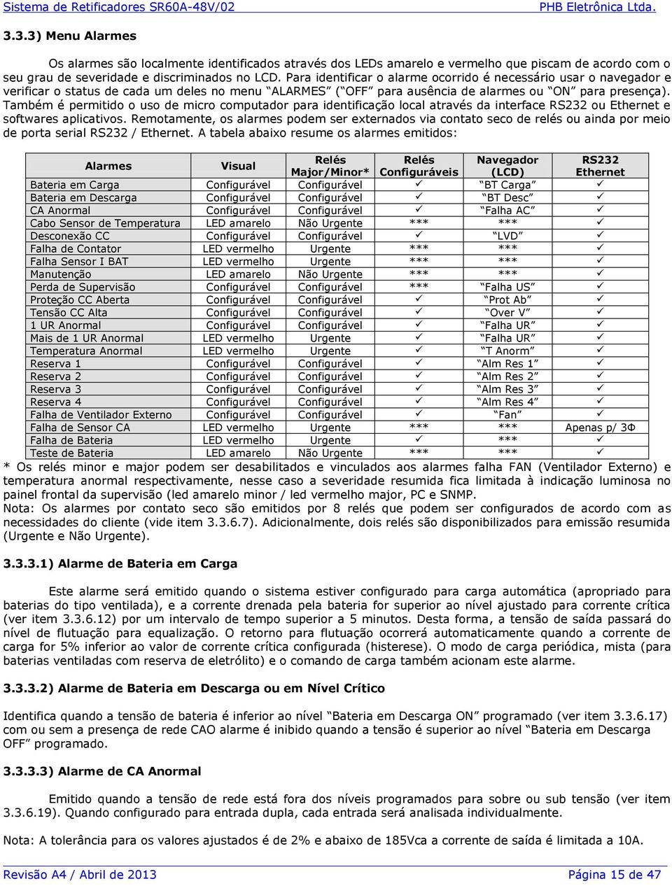 Também é permitido o uso de micro computador para identificação local através da interface RS232 ou Ethernet e softwares aplicativos.