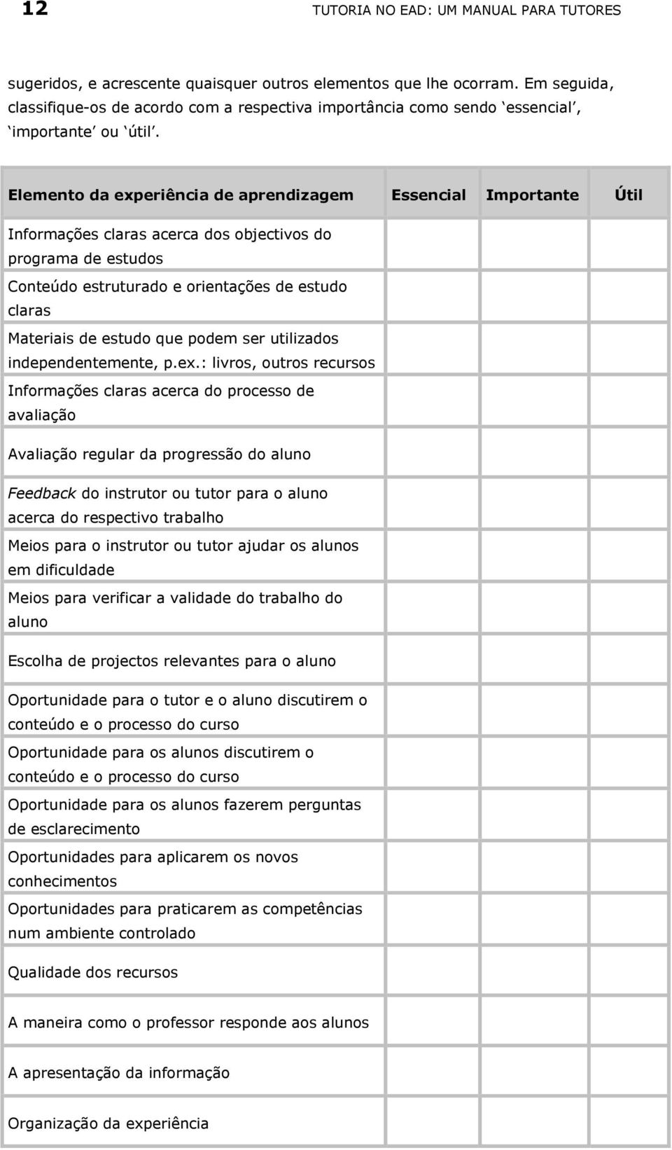 Elemento da experiência de aprendizagem Essencial Importante Útil Informações claras acerca dos objectivos do programa de estudos Conteúdo estruturado e orientações de estudo claras Materiais de