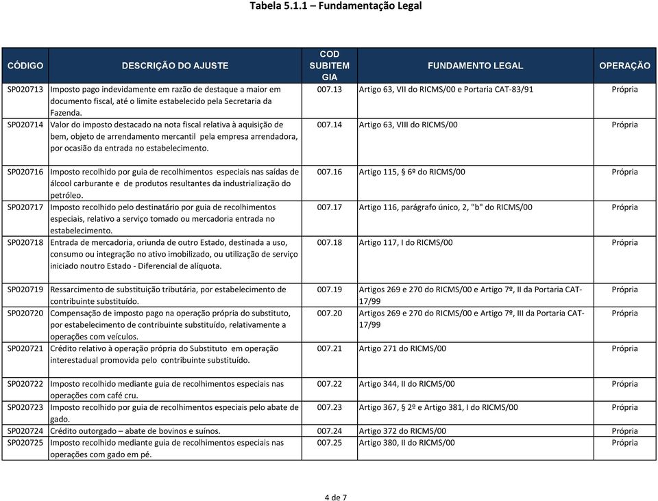 Valor do imposto destacado na nota fiscal relativa à aquisição de bem, objeto de arrendamento mercantil pela empresa arrendadora, por ocasião da entrada no Imposto recolhido por guia de recolhimentos