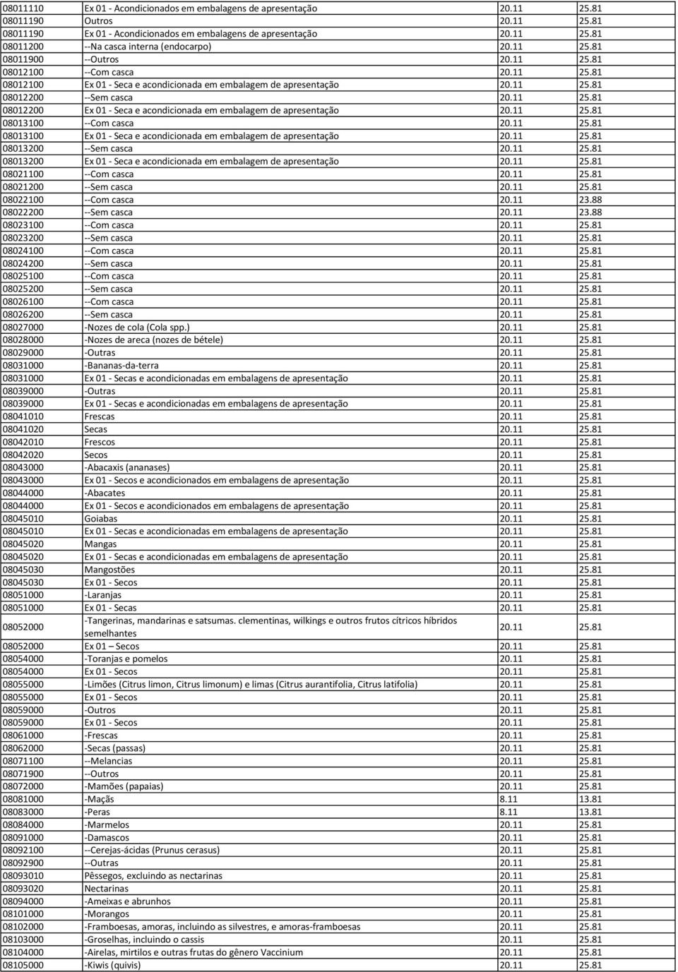 11 25.81 08013100 - - Com casca 20.11 25.81 08013100 Ex 01 - Seca e acondicionada em embalagem de apresentação 20.11 25.81 08013200 - - Sem casca 20.11 25.81 08013200 Ex 01 - Seca e acondicionada em embalagem de apresentação 20.