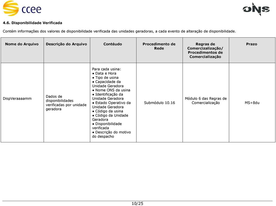 Nome do Arquivo Descrição do Arquivo Contéudo Procedimento de Comercizalização/ DispVeraaaamm Dados de disponibilidades verificadas por unidade