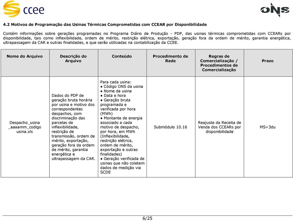 outras finalidades, e que serão utilizadas na contabilização da CCEE. Nome do Arquivo Descrição do Arquivo Conteúdo Procedimento de / Despacho_usina _aaaamm_codigo usina.