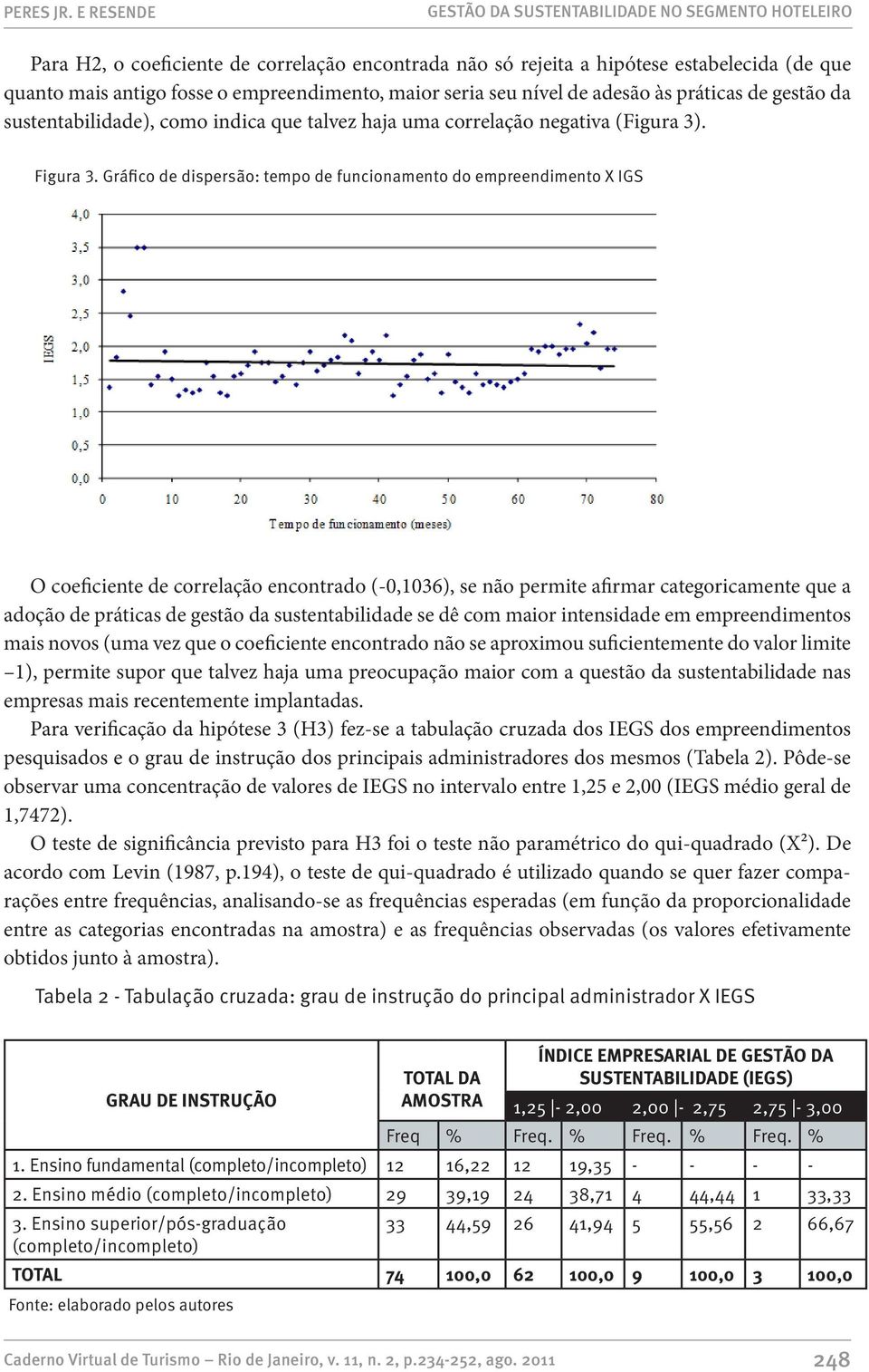 Gráfico de dispersão: tempo de funcionamento do empreendimento X IGS O coeficiente de correlação encontrado (-0,1036), se não permite afirmar categoricamente que a adoção de práticas de gestão da