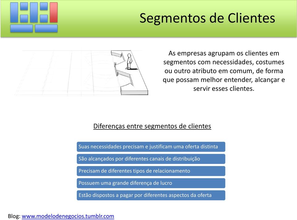 Diferenças entre segmentos de clientes Suas necessidades precisam e justificam uma oferta distinta São alcançados por