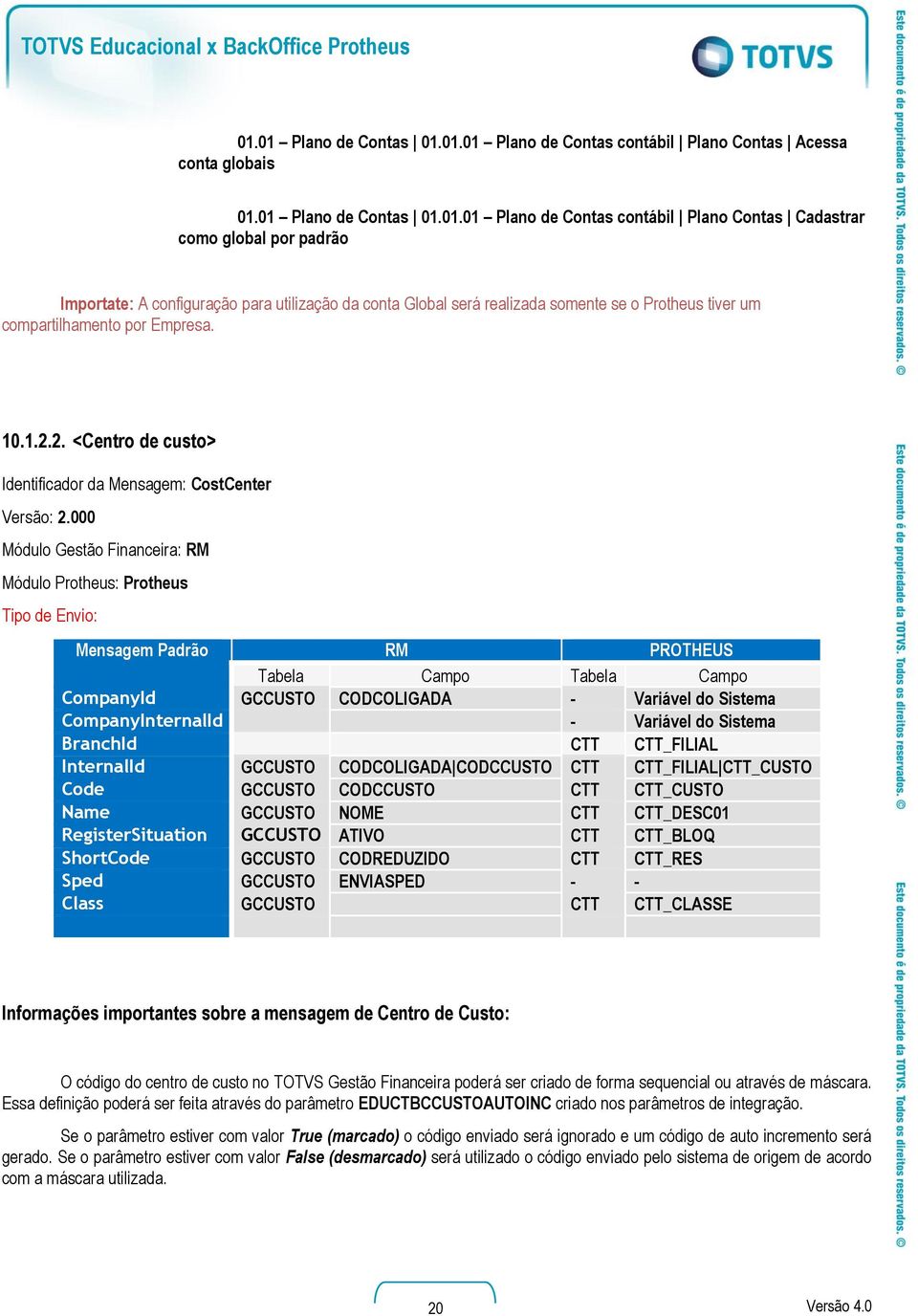 A configuração para utilização da conta Global será realizada somente se o Protheus tiver um compartilhamento por Empresa. 10.1.2.2. <Centro de custo> Identificador da Mensagem: CostCenter Versão: 2.