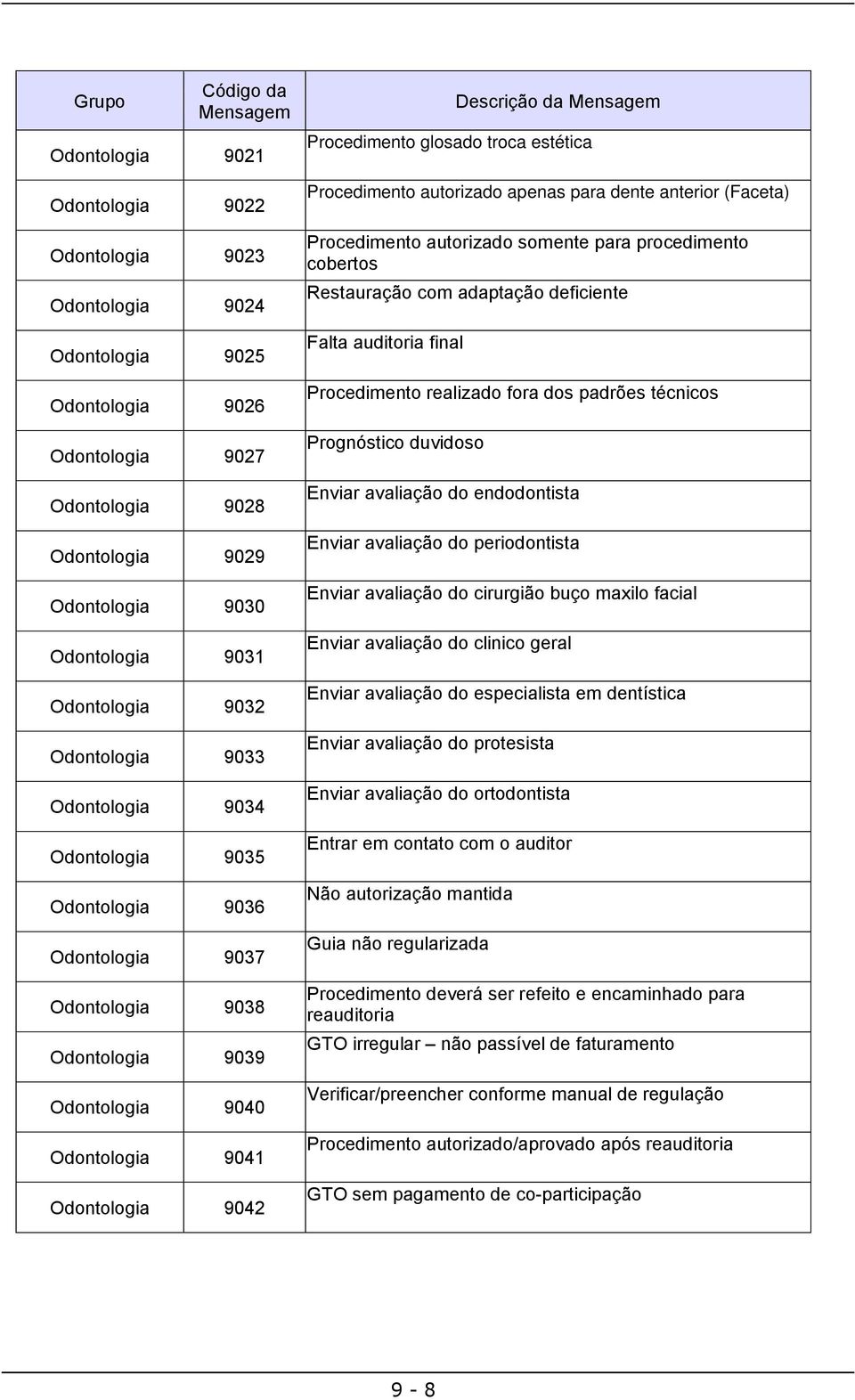 Procedimento glosado troca estética Procedimento autorizado apenas para dente anterior (Faceta) Procedimento autorizado somente para procedimento cobertos Restauração com adaptação deficiente Falta