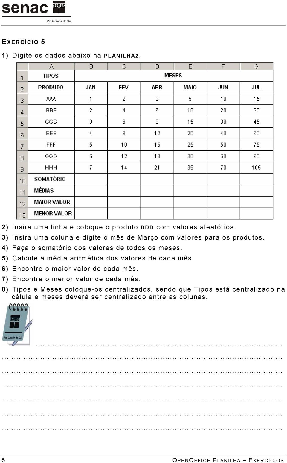 5) Calcule a média aritmética dos valores de cada mês. 6) Encontre o maior valor de cada mês. 7) Encontre o menor valor de cada mês.