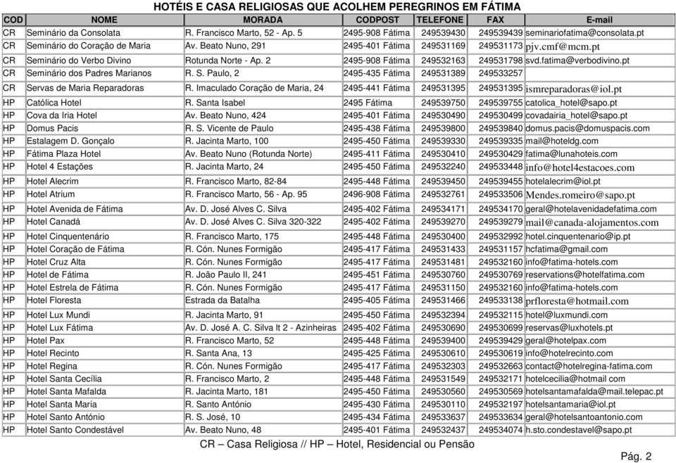 pt CR Seminário dos Padres Marianos R. S. Paulo, 2 2495-435 Fátima 249531389 249533257 CR Servas de Maria Reparadoras R.