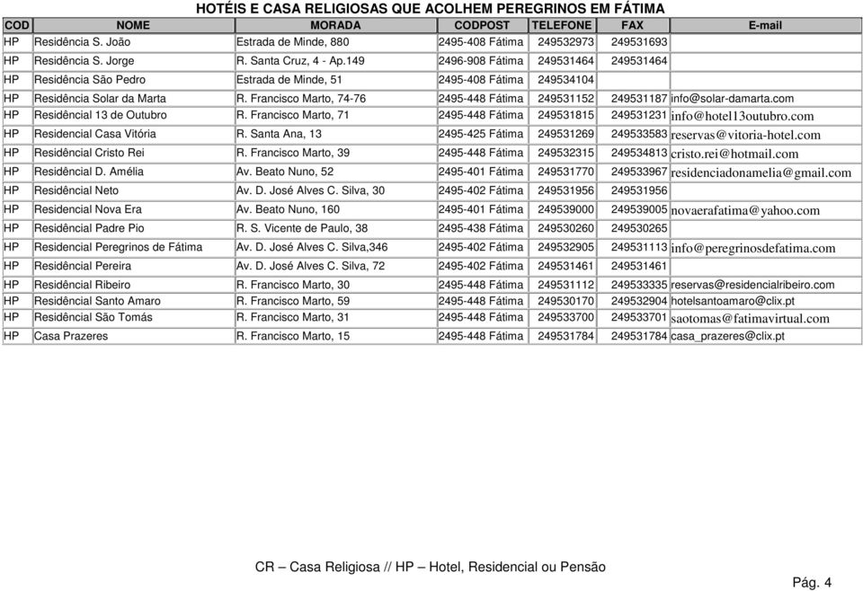 Francisco Marto, 74-76 2495-448 Fátima 249531152 249531187 info@solar-damarta.com HP Residêncial 13 de Outubro R. Francisco Marto, 71 2495-448 Fátima 249531815 249531231 info@hotel13outubro.