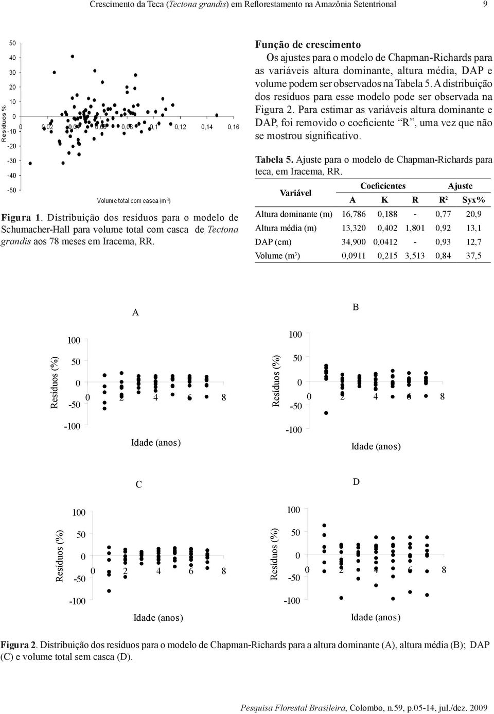 Para estimar as variáveis altura dominante e DAP, foi removido o coeficiente R, uma vez que não se mostrou significativo. Figura 1.