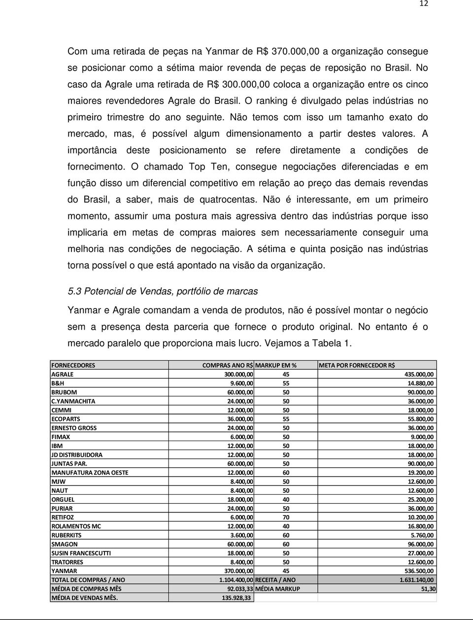 Não temos com isso um tamanho exato do mercado, mas, é possível algum dimensionamento a partir destes valores. A importância deste posicionamento se refere diretamente a condições de fornecimento.