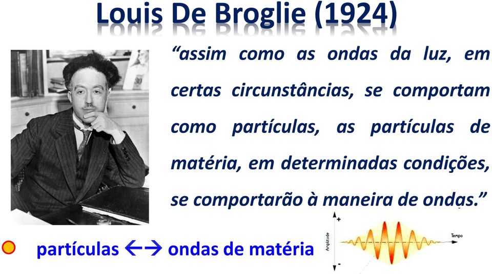 matéria, em determinadas condições, se comportarão à maneira de