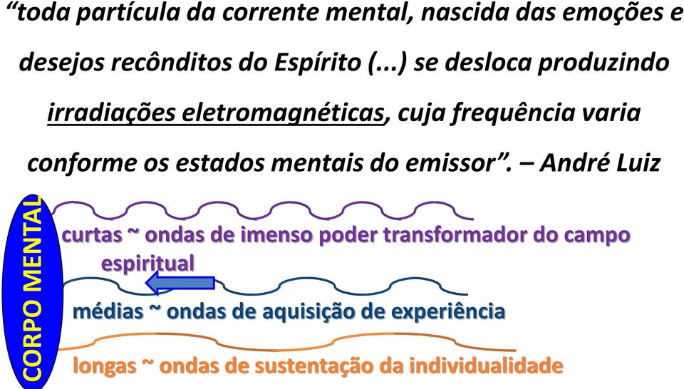 ..) se desloca produzindo irradiações eletromagnéticas, cuja frequência varia conforme os